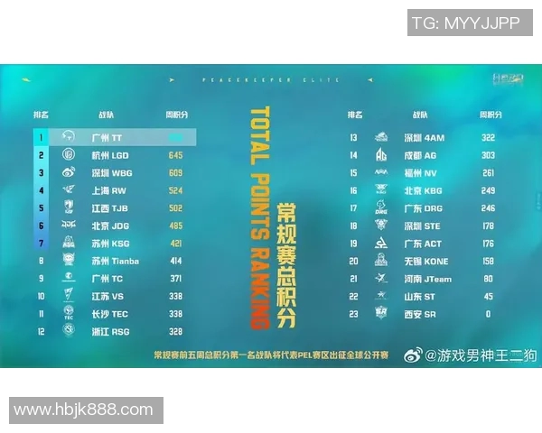 和平精英个人能力排行榜揭晓EDG战队荣登第六名引发热议