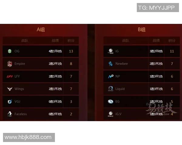 深入分析IG战队在DOTA2赛场中的运营策略与发展动态