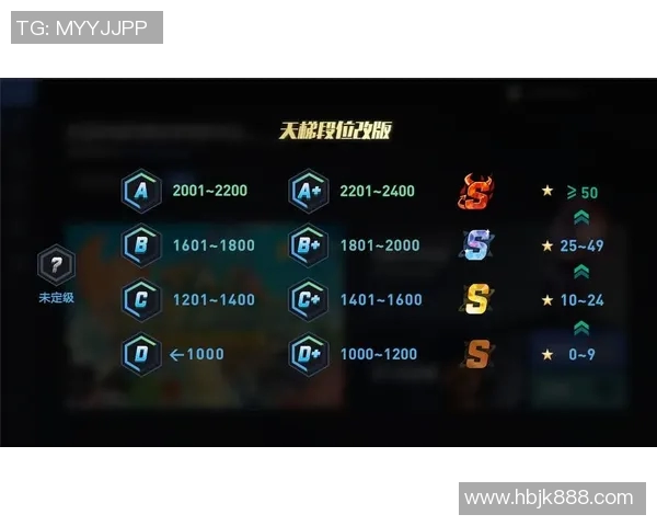 CSGO技术排行榜IG荣登第八名S15赛季LOL战队表现引人关注