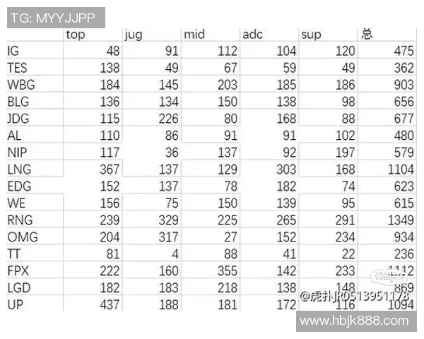 英雄联盟S15赛季TES快攻策略分析及其成败得失探讨