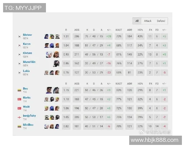 EDG战队在DOTA2电竞比分中意识排名创新高引发热议 EDG战队在DOTA2电竞比分中意识排名创新高引发热议