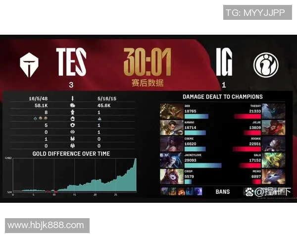 深入分析IG战队的节奏打法与电竞比分的专业解读