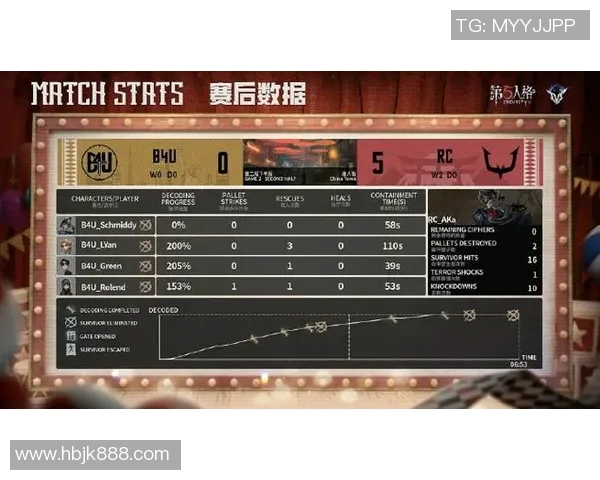 洲际赛中BLG心理素质的表现分析与反思 洲际赛中BLG心理素质的表现分析与反思