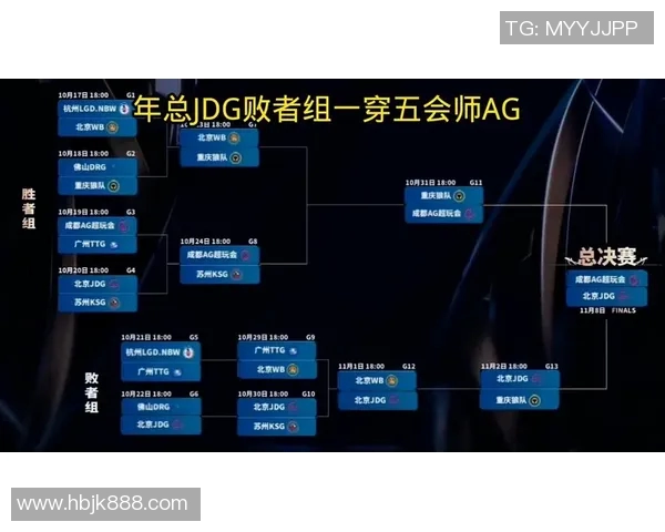 电竞数据热议王者荣耀JDG技术变革引发的电竞新潮流与未来发展探讨 电竞数据热议王者荣耀JDG技术变革引发的电竞新潮流与未来发展探讨