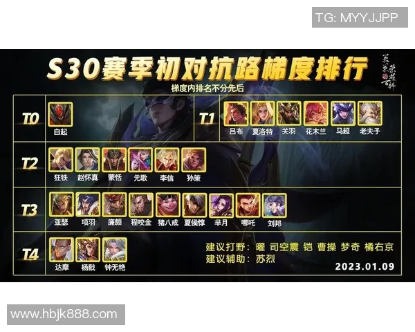 esports最新数据王者荣耀意识排行榜揭晓BLG战队荣登第一名引发热议 esports最新数据王者荣耀意识排行榜揭晓BLG战队荣登第一名引发热议